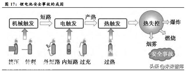 锂电池复合铜箔市场分析：复合铜箔量产在即，提升电池平安性能