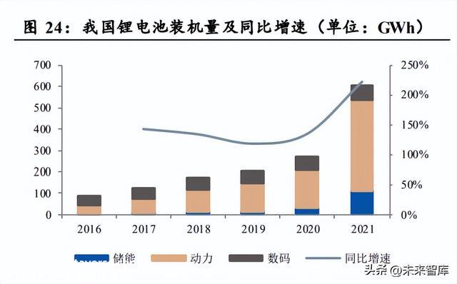 锂电池复合铜箔市场分析：复合铜箔量产在即，提升电池平安性能