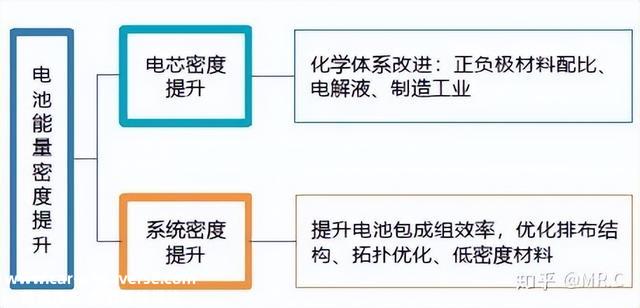 超具体 | 锂电池最新技术先容