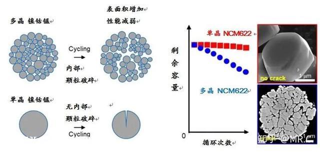 超具体 | 锂电池最新技术先容