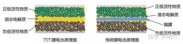 超具体 | 锂电池最新技术先容