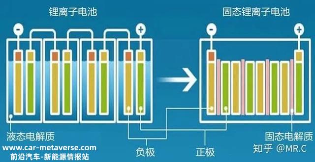 超具体 | 锂电池最新技术先容