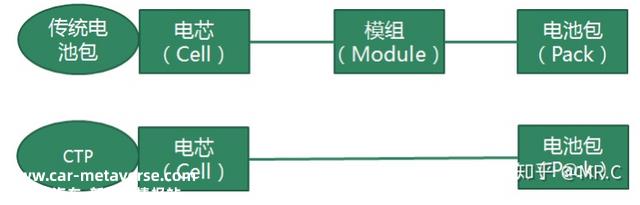 超具体 | 锂电池最新技术先容