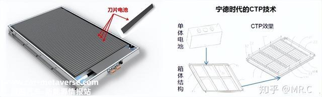 超具体 | 锂电池最新技术先容
