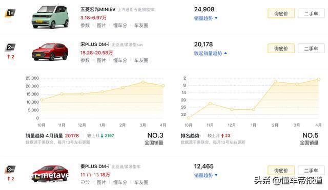 增5G网络，配燕飞利仕音响，比亚迪宋PLUS DM-i