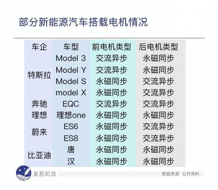 特斯拉隐秘的恐惧：中国新能源车爆发背后的50年棋局