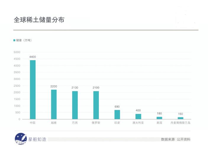 特斯拉隐秘的恐惧：中国新能源车爆发背后的50年棋局
