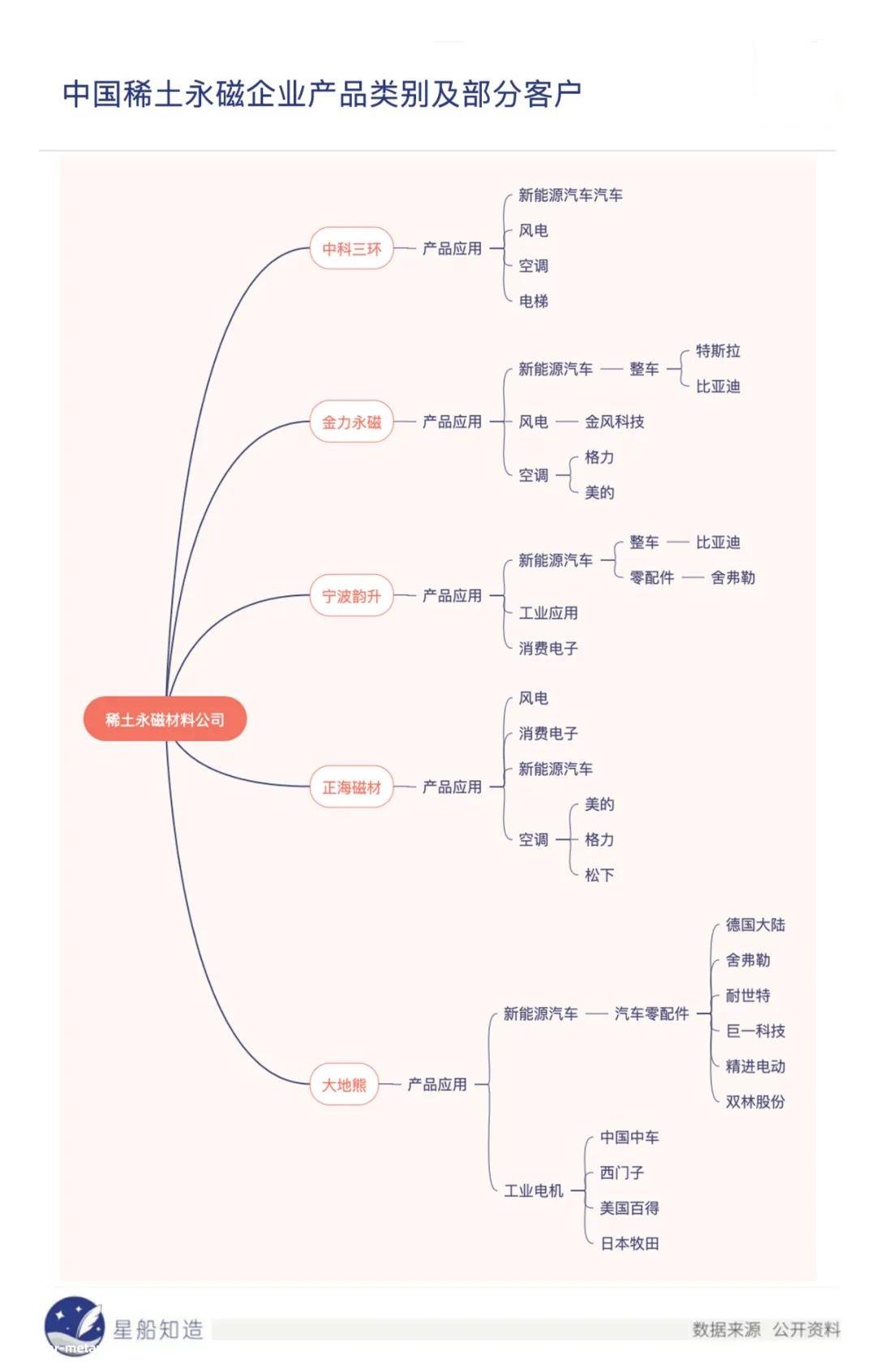 特斯拉隐秘的恐惧：中国新能源车爆发背后的50年棋局