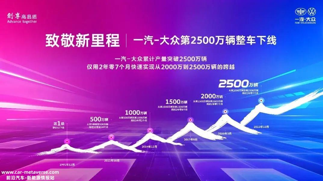 022一汽大众面临的挑战与应对现状'