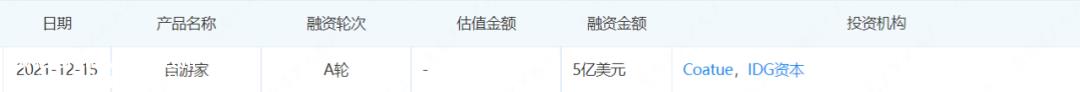 李一男还没放弃自游家(线下的门店都还在正常运营)