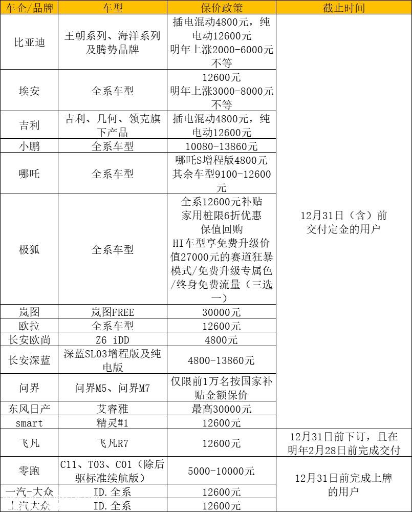 明年,新能源国家补贴即将退出