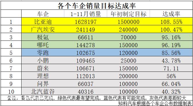 明年,新能源国家补贴即将退出