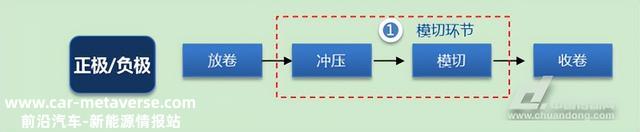 收藏 | 锂电池生产工序完全手册