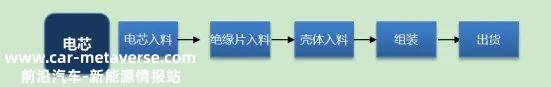收藏 | 锂电池生产工序完全手册