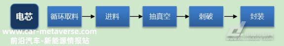 收藏 | 锂电池生产工序完全手册