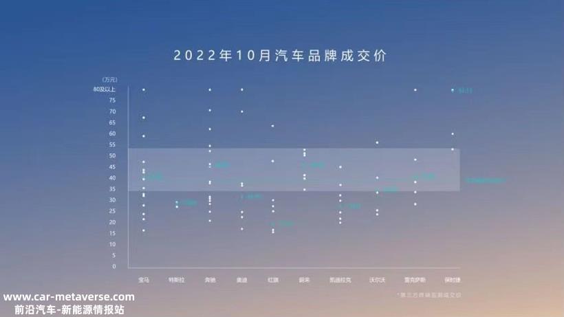 蔚来下一战：驶出「弯道」，增量在中端