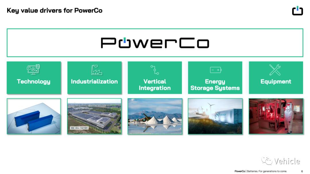 大众电池公司PowerCo业务范围·战略方向