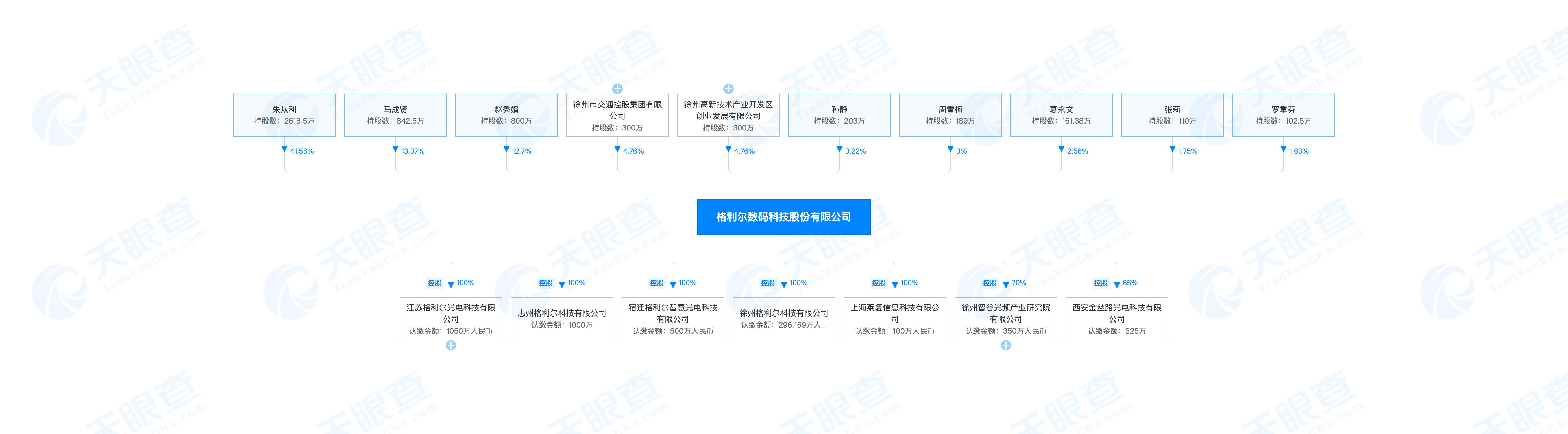 格利尔数码科技有限公司上市 市盈率23