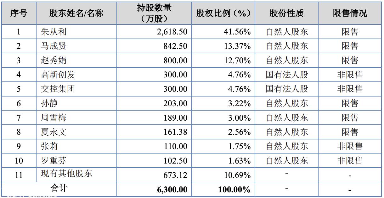 格利尔数码科技有限公司上市 市盈率23
