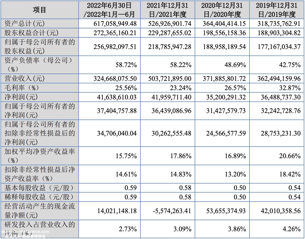格利尔数码科技有限公司上市 市盈率23
