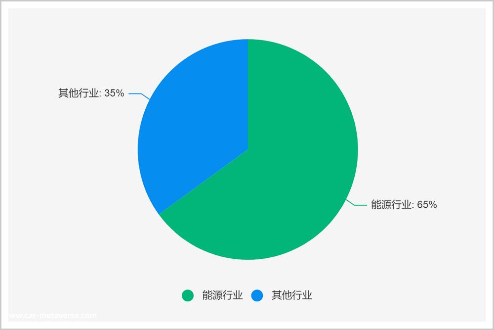 [越南电动汽车市场如何]去越南，收割下一个奇迹？