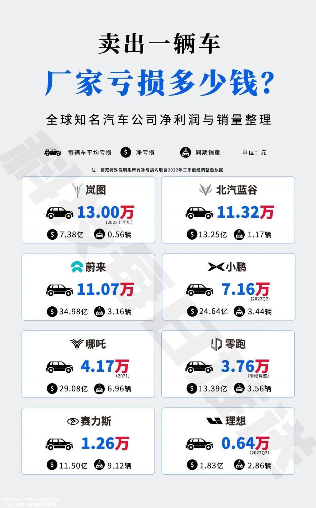 [威马汽车快要倒闭了]威马输了曾经握过的筹码