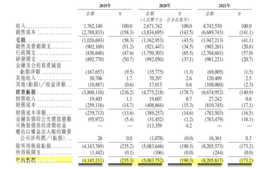 [威马汽车快要倒闭了]威马输了曾经握过的筹码