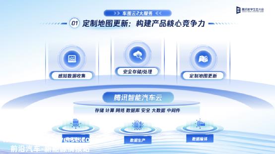 自动驾驶步入运营阶段，腾讯给出“车图云”的新解法