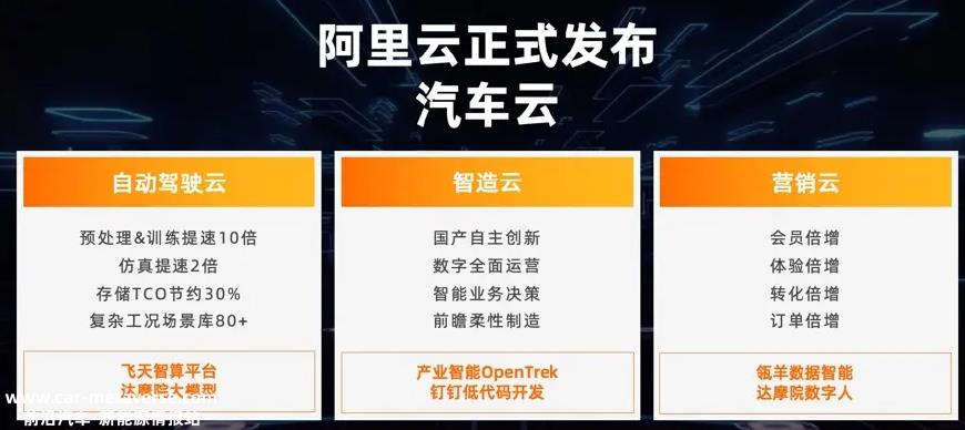 汽车云将改变所有不能适应时代发展的生产和销售模式