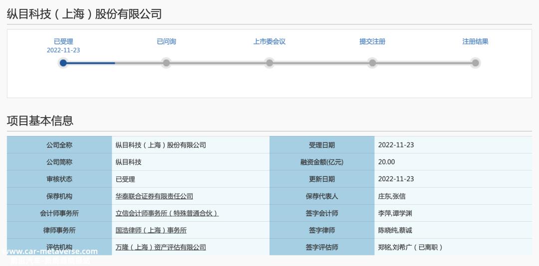 科技创新板有望迎来智能辅助驾驶轨道第一股