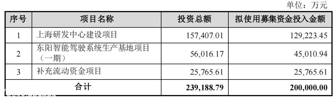 科技创新板有望迎来智能辅助驾驶轨道第一股