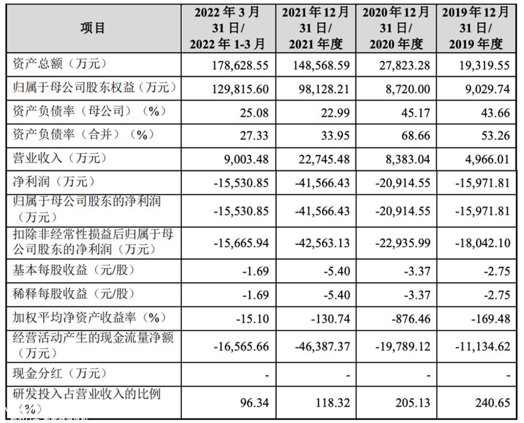 科技创新板有望迎来智能辅助驾驶轨道第一股