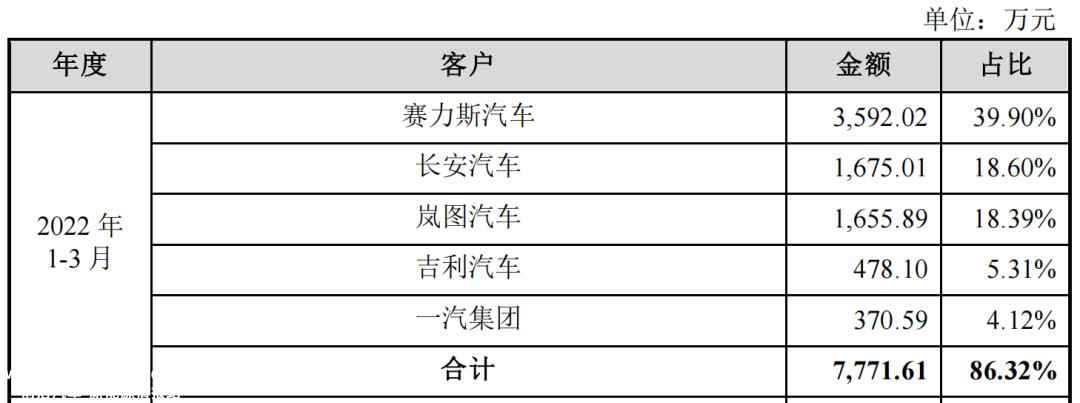 科技创新板有望迎来智能辅助驾驶轨道第一股