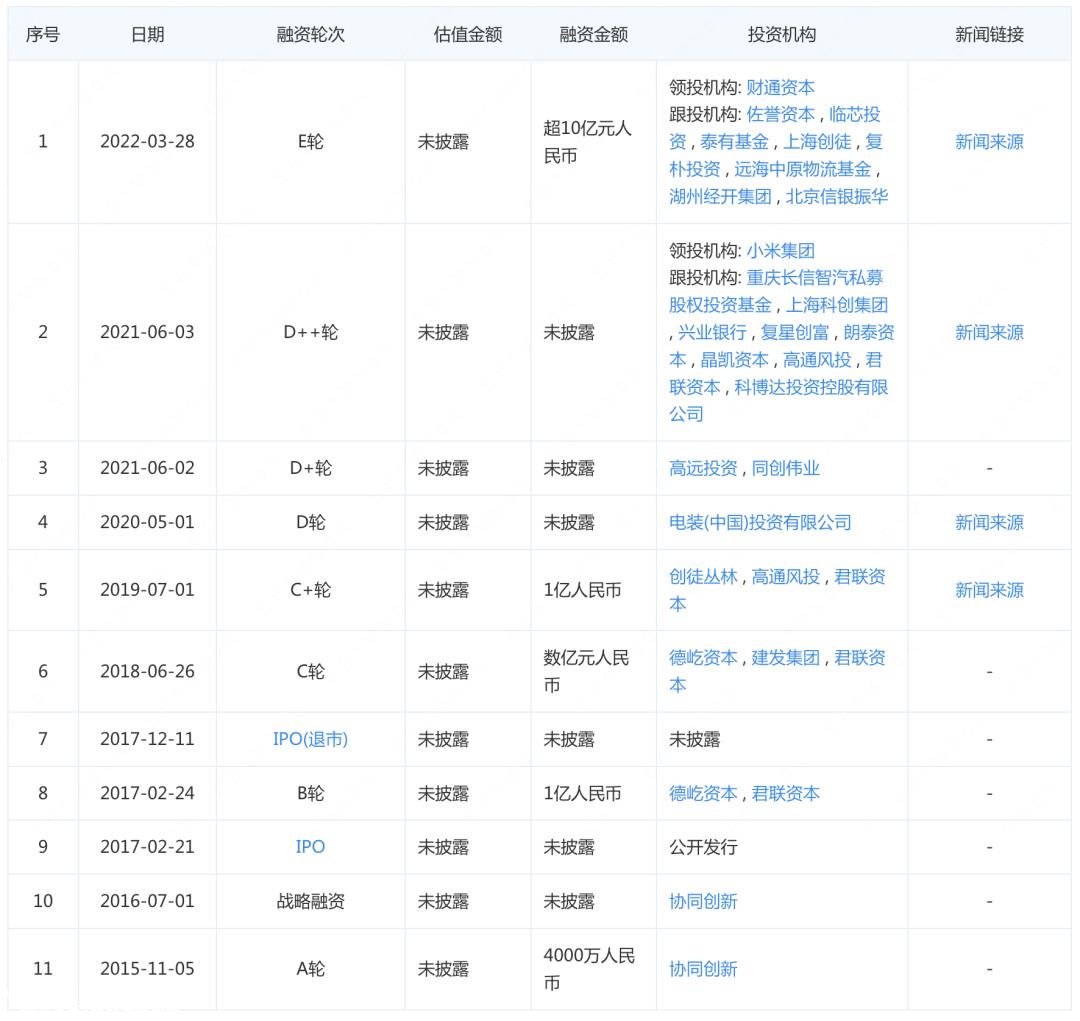 科技创新板有望迎来智能辅助驾驶轨道第一股
