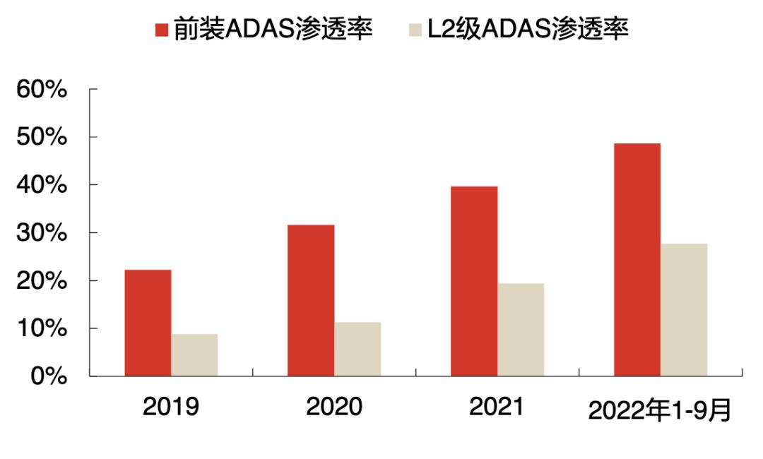 科技创新板有望迎来智能辅助驾驶轨道第一股