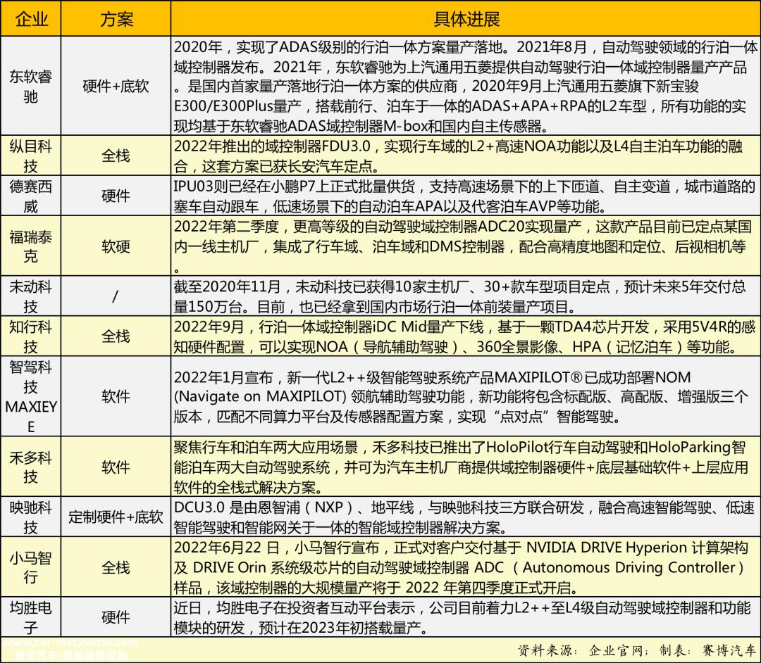 科技创新板有望迎来智能辅助驾驶轨道第一股