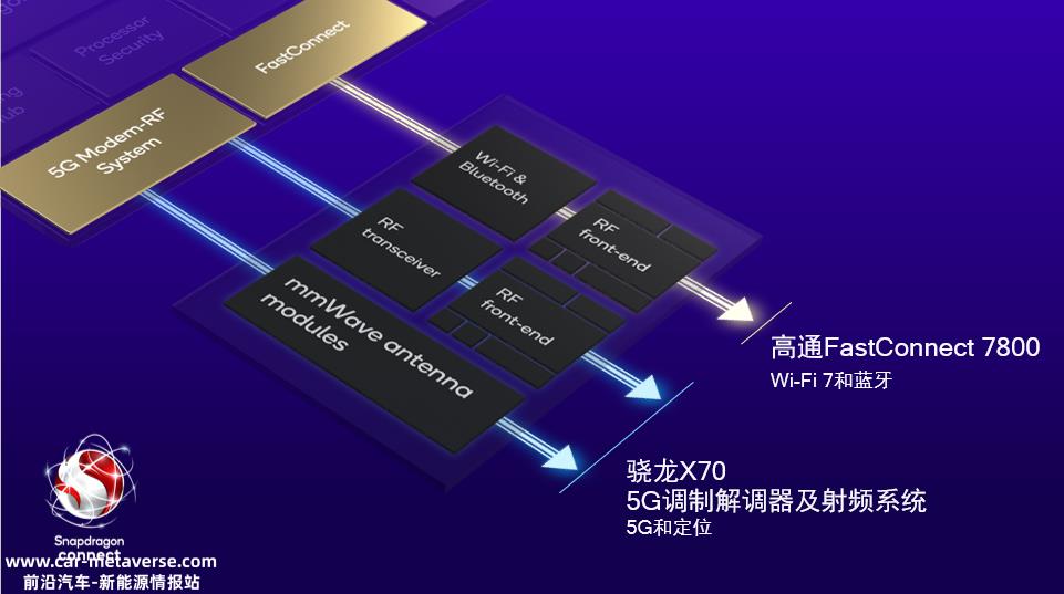 G＋元宇宙可以改变汽车设计的过程，通过5G强大的连接能力进入元宇宙'