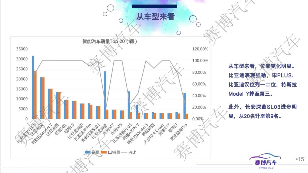 022年10月智能汽车销量为205072辆'