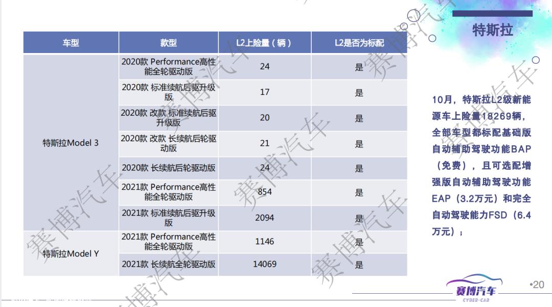 022年10月智能汽车销量为205072辆'