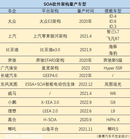 SOA什么是架构,为什么整个行业趋之若鹜?