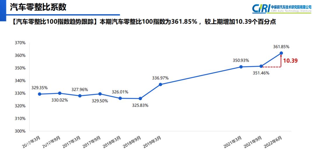 华晨宝马3系仅前挡风玻璃价格上涨4001元,北京奔驰C级主气