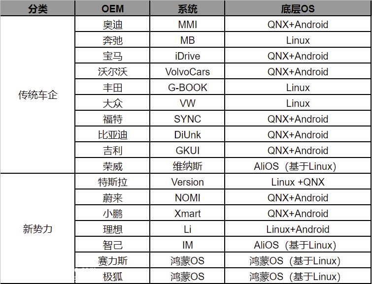 OS,AliOS 智能手机时代会重蹈覆辙吗?