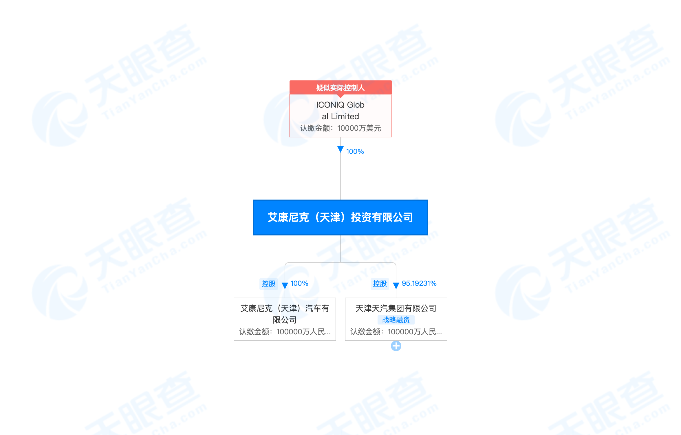 [纽威股份上市时间]纽顿在美国上市电动汽车公司