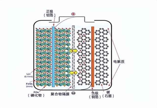 电池种类有几种？关于新能源不成错过的“知识点”