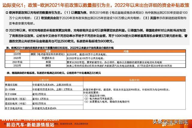 充电桩行业专题研究：交换桩重渠道品牌，直流桩看中国制造业盈利