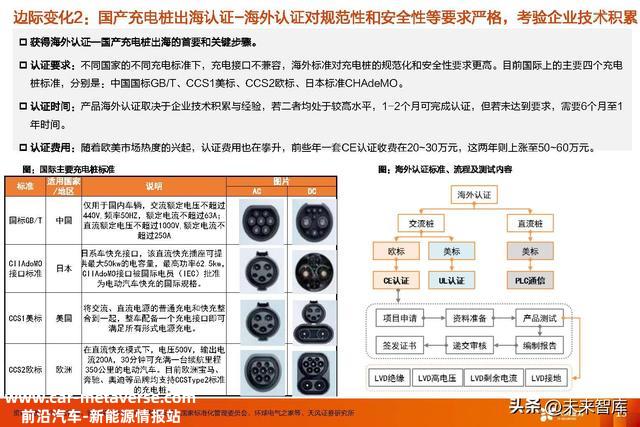 充电桩行业专题研究：交换桩重渠道品牌，直流桩看中国制造业盈利
