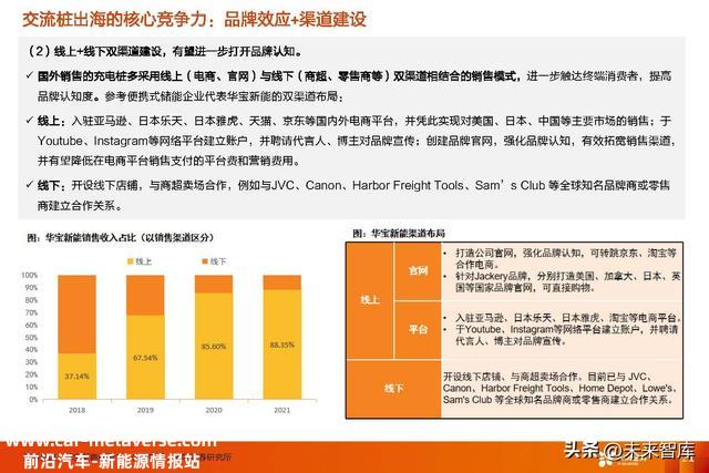 充电桩行业专题研究：交换桩重渠道品牌，直流桩看中国制造业盈利