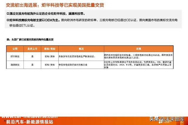 充电桩行业专题研究：交换桩重渠道品牌，直流桩看中国制造业盈利