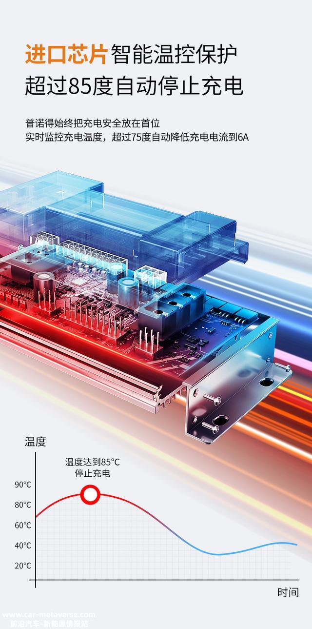 极氪001如何挑选充电桩 选择380V充电桩还是220V充电桩