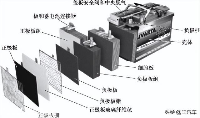 「专业知识」动力电池的工作原理-铅酸蓄电池